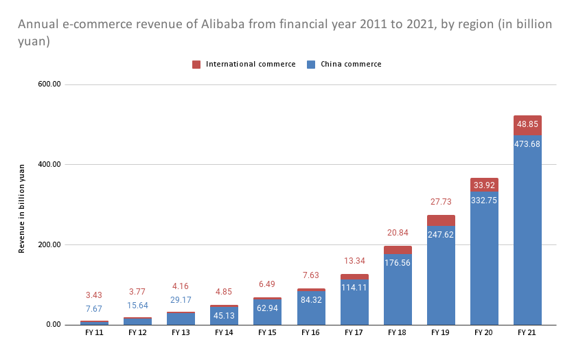 Alibaba Stock: The Bottoming Process Looks To Be Forming Already (NYSE:BABA)  | Seeking Alpha