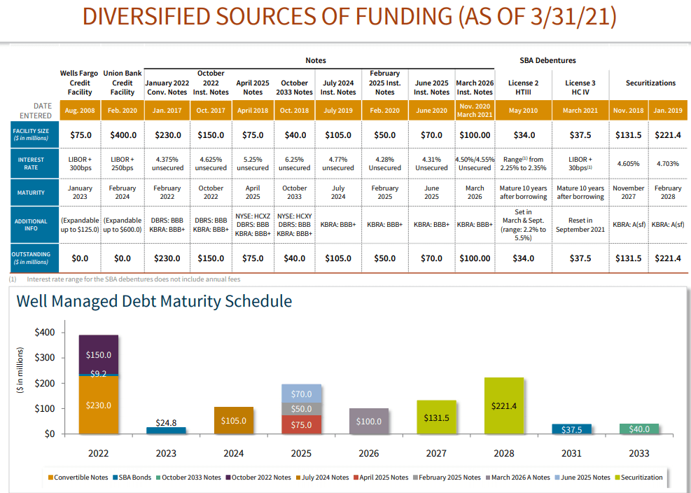 Position Your Portfolio For Higher Interest Rates With Bdcs Seeking Alpha