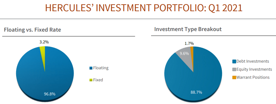 bdc floating base rate