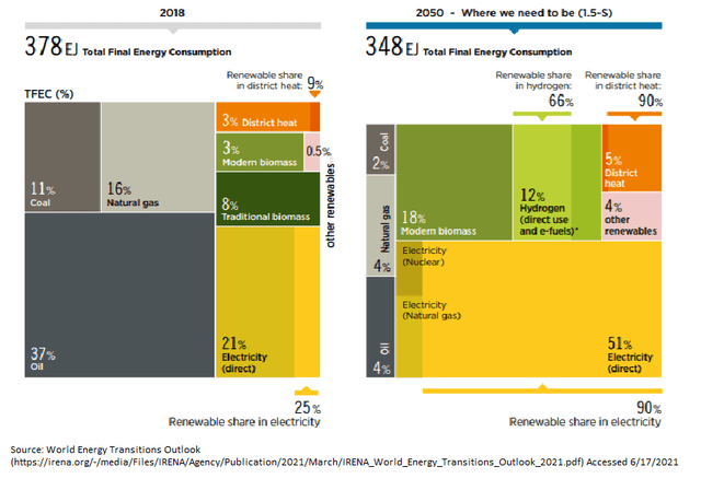 Bitcoin As An ESG Investment: Accelerating A Renewable Future (BTC-USD ...