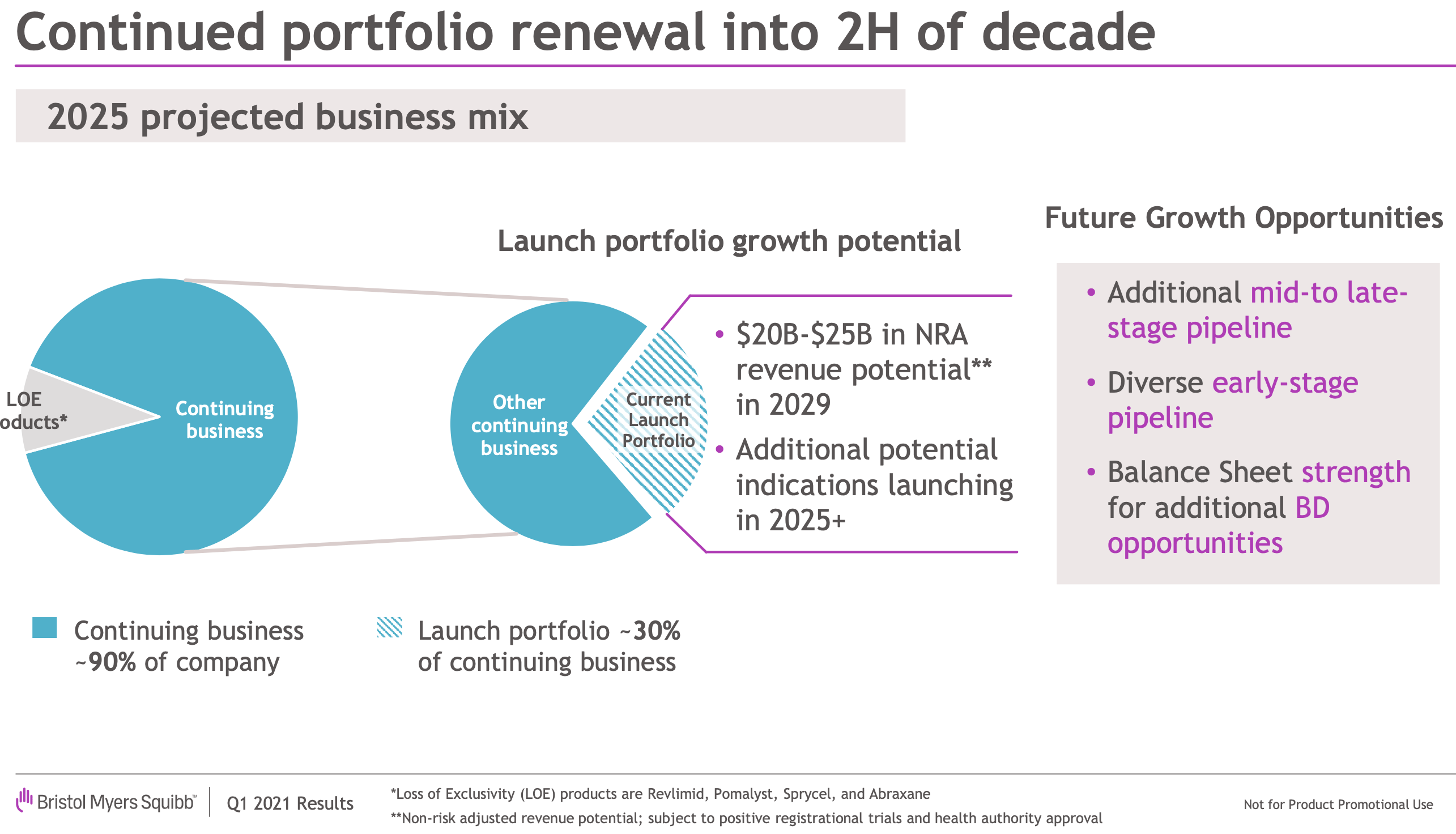 Dividend Sleuthing: Bristol-Myers Squibb SWOT | Fundamental Trends