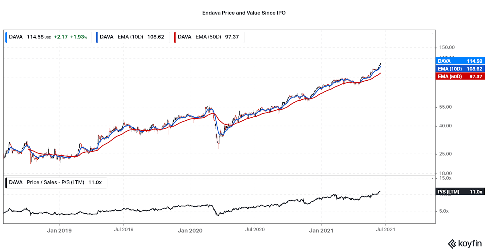 Endava: Up 40% But Company Keeps Improving (NYSE:DAVA) | Seeking Alpha