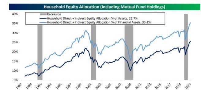 The Week On Wall Street: Bifurcated Market With A Twist | Seeking Alpha