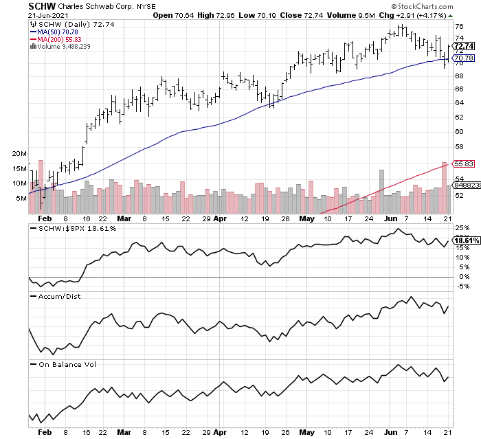 Sell XLF ETF Weakness In Financial Stocks About To Worsen (NYSEARCA