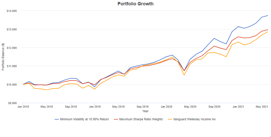 The Best MixedAsset Funds Seeking Alpha