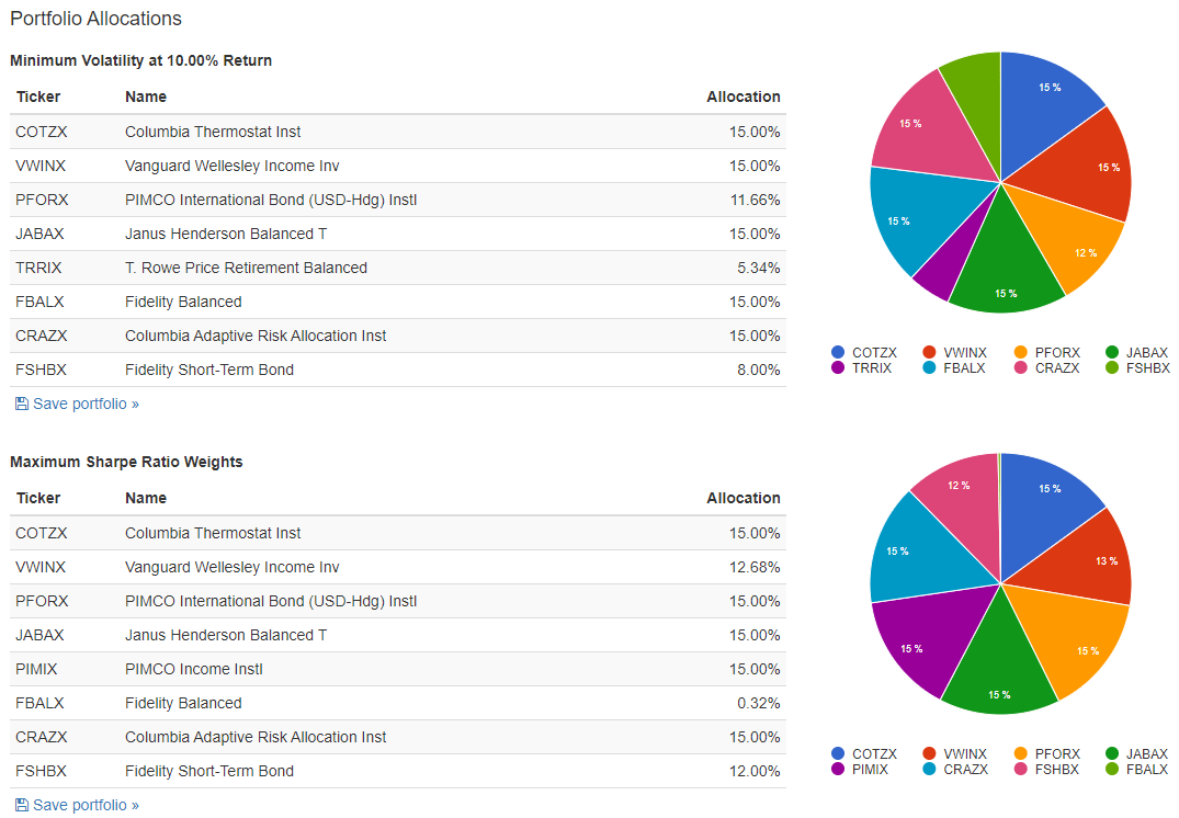 The Best MixedAsset Funds Seeking Alpha