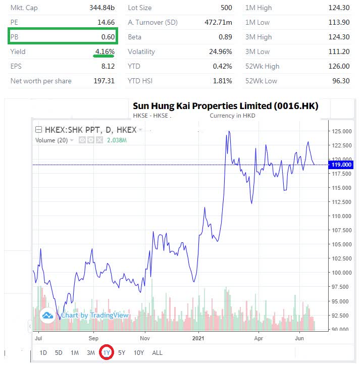 Sun Hung Kai Properties: Add This Stock And Sleep Well At Night ...