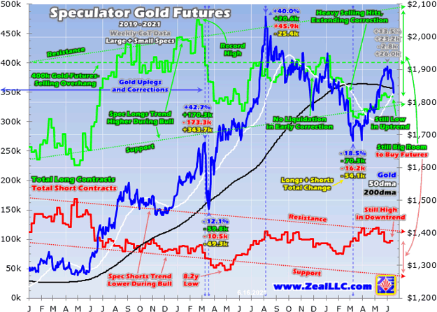 Fed Gold-Futures Purge (NYSEARCA:GLD) | Seeking Alpha