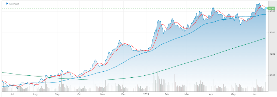 General Motors Stock: Value Within A Growth Theme (NYSE:GM) | Seeking Alpha