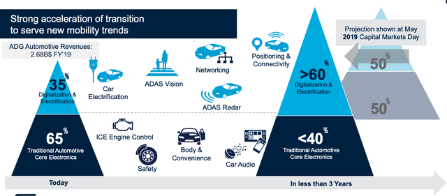 STMicroelectronics (STM): Spearheading Significant Product Developments ...