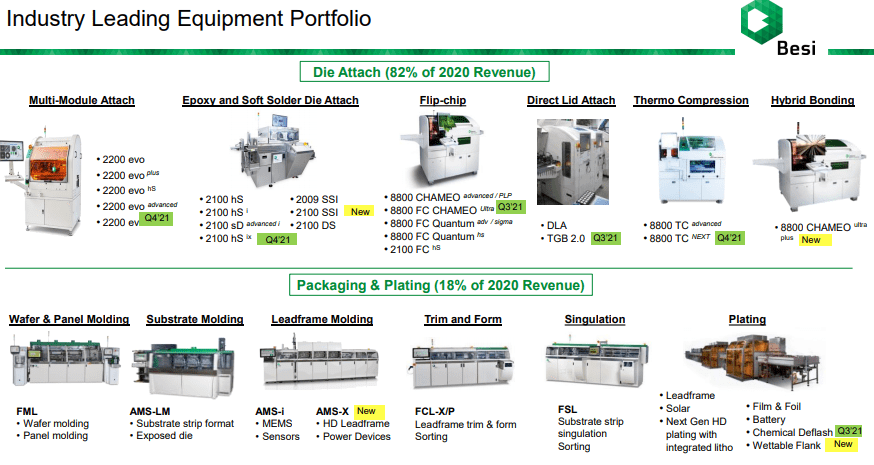 BE Semiconductor Industries: Take Care With Valuation (OTCMKTS