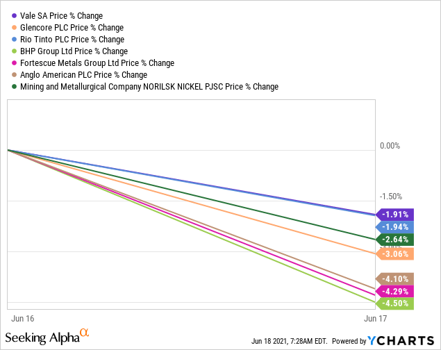 A Strengthening Dollar Has No Net Negative Impact On Vale's ...