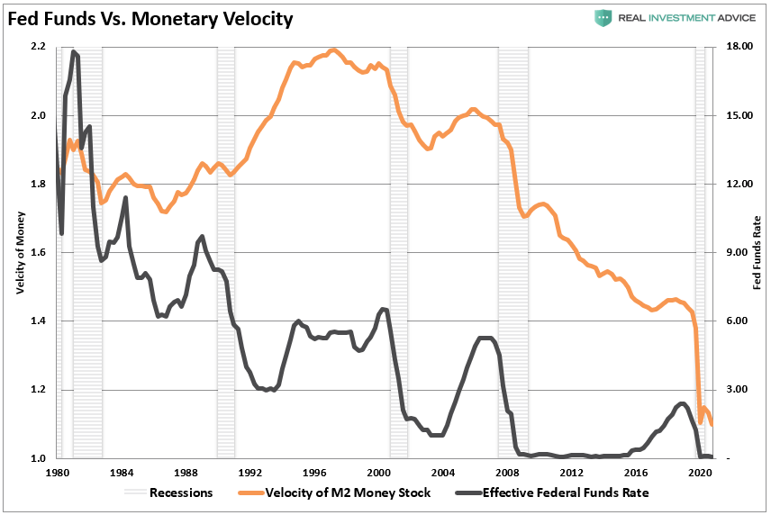 You Can't Create Permanent Inflation From Artificial Growth Seeking Alpha