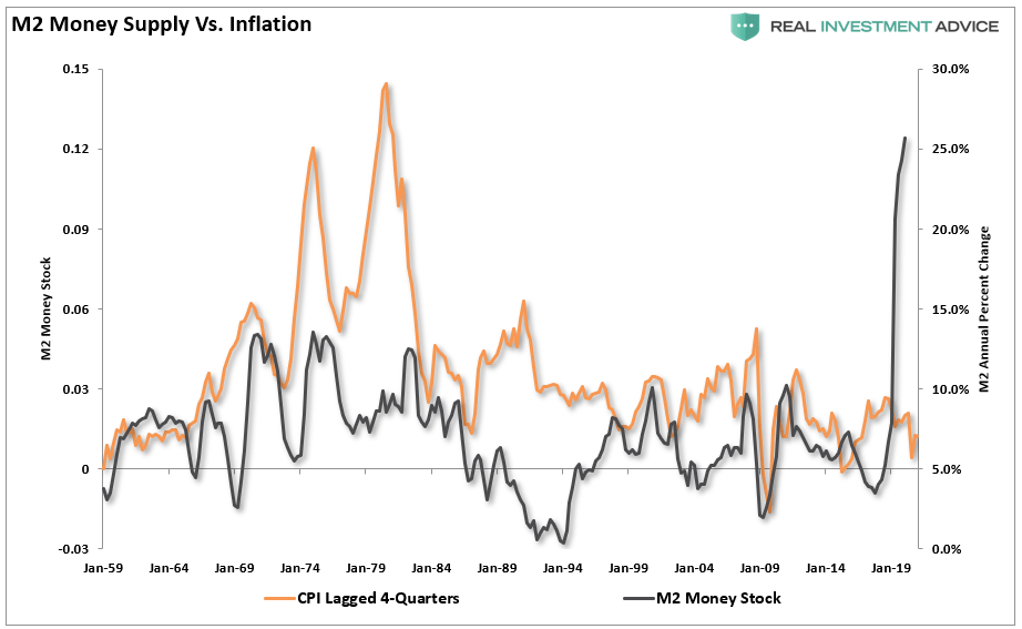 You Can't Create Permanent Inflation From Artificial Growth Seeking Alpha