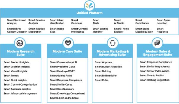 Sprinklr Seeks $361 Million In U.S. IPO (Pending:CXM) | Seeking Alpha