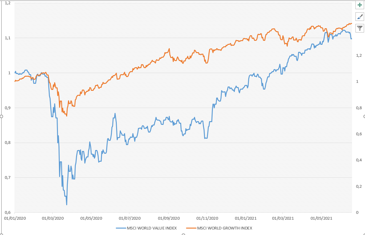s&p dow jones nasdaq