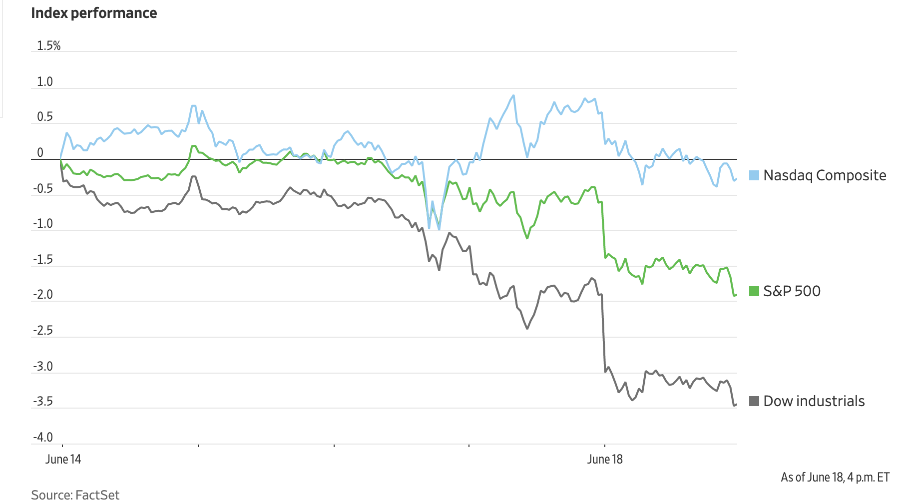 The Stock Market: It's Up To The Federal Reserve | Seeking Alpha