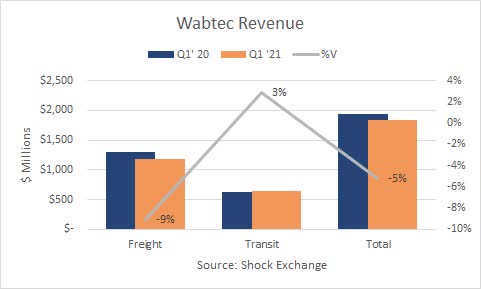 wabtec stock automatically appeared in my bmo account