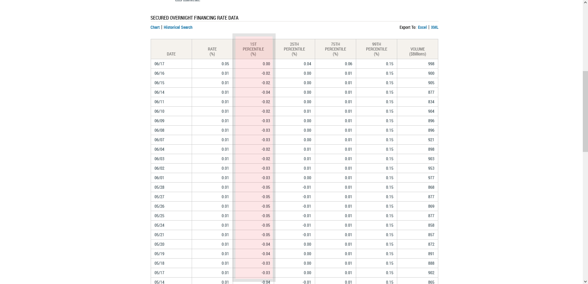 The 'Inflationistas' Are Wrong: No Tightening, No Raising, And ...