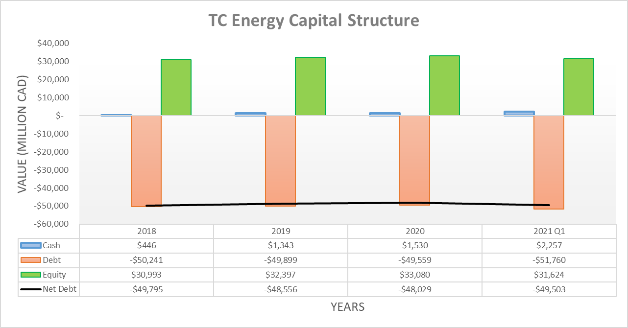 TC Energy Dividend Yield Appealing, But Political Risks Remain (NYSE