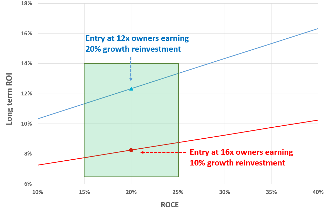 Kroger Stock Perpetual Growth Prospects And Buffett’s 10x Pretax Rule (NYSEKR) Seeking Alpha
