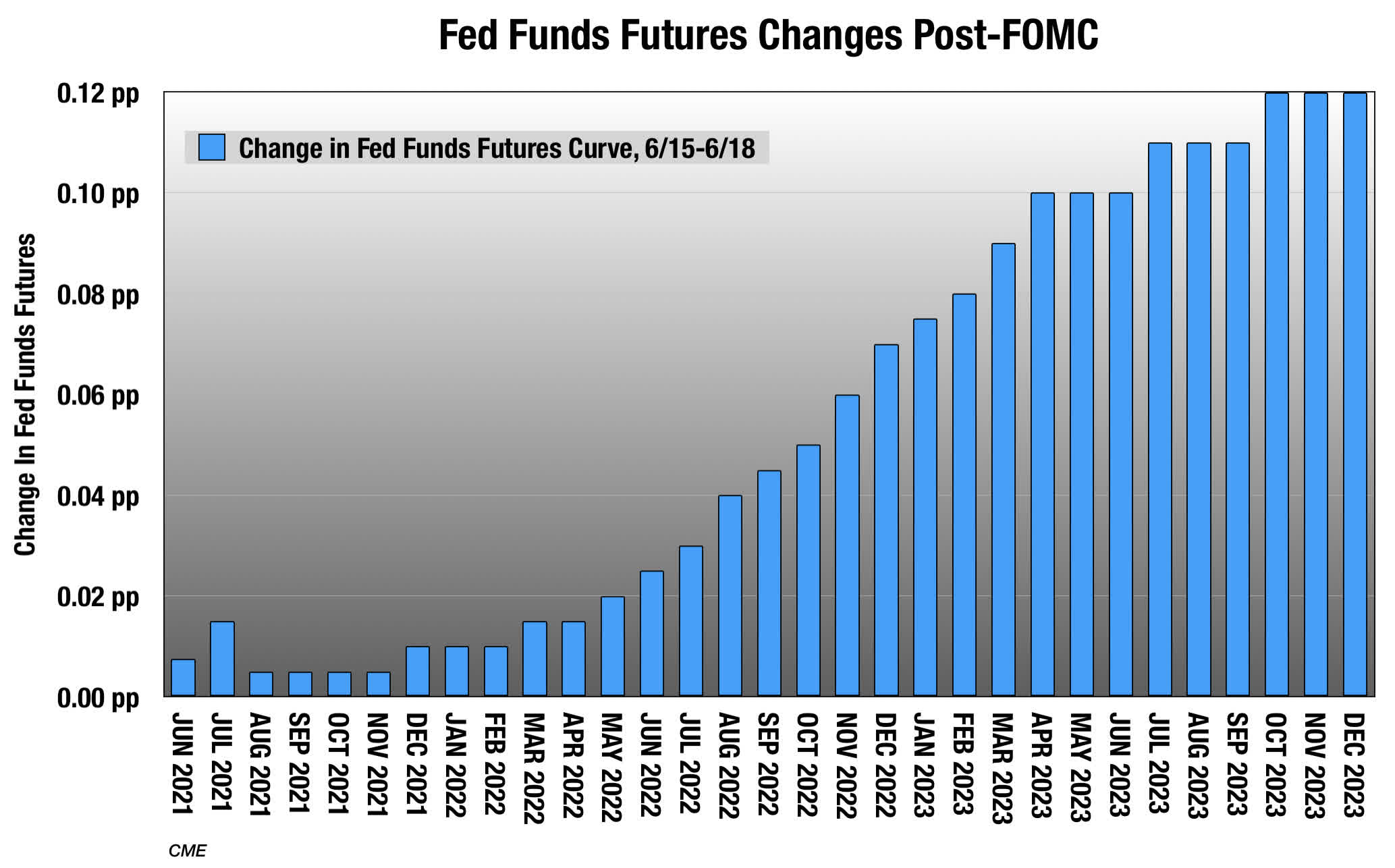 Why the Fed's Dot Plot Matters - TheStreet
