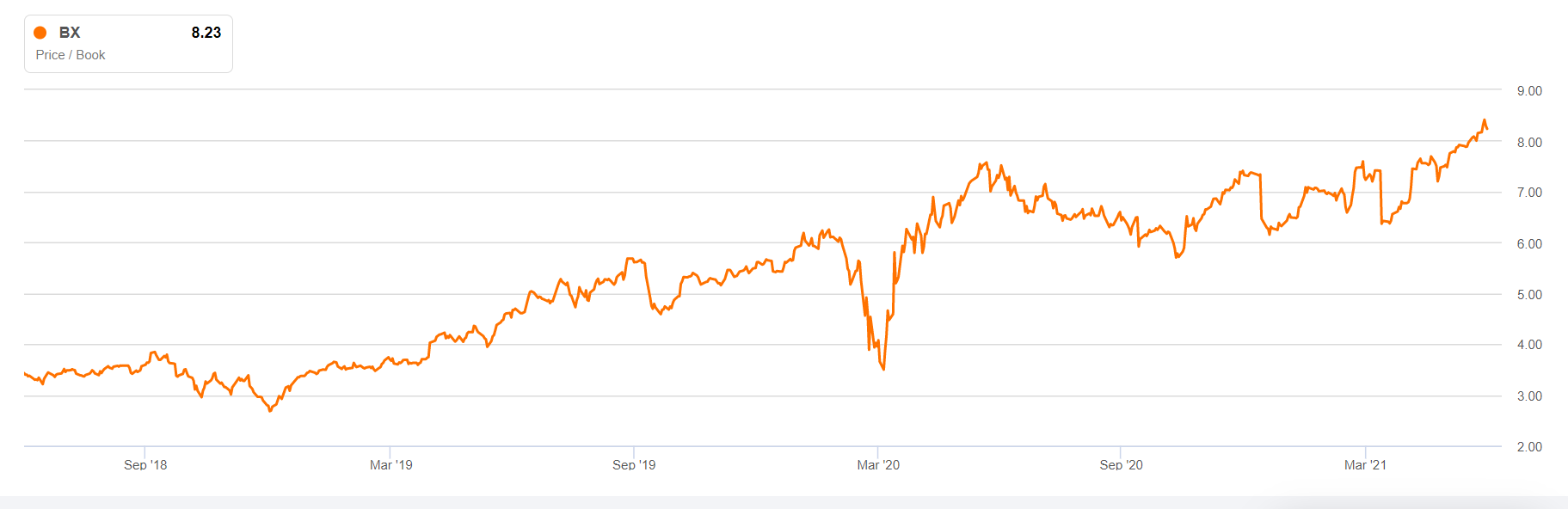 The Blackstone Group: Three Reasons To Avoid The Stock Right Now (NYSE ...