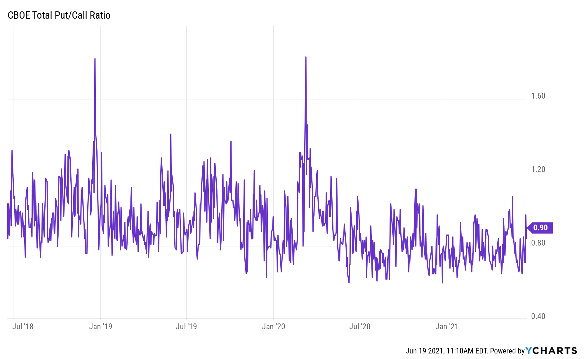 Mosaic Stock Analysis