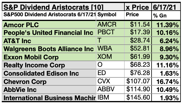 Dividend Aristocrats Show Ready Buys For June Seeking Alpha