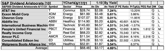 Dividend Aristocrats Show Ready Buys For June Seeking Alpha