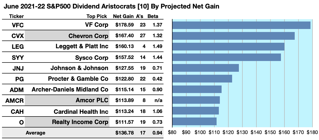 Dividend Aristocrats Show Ready Buys For June Seeking Alpha