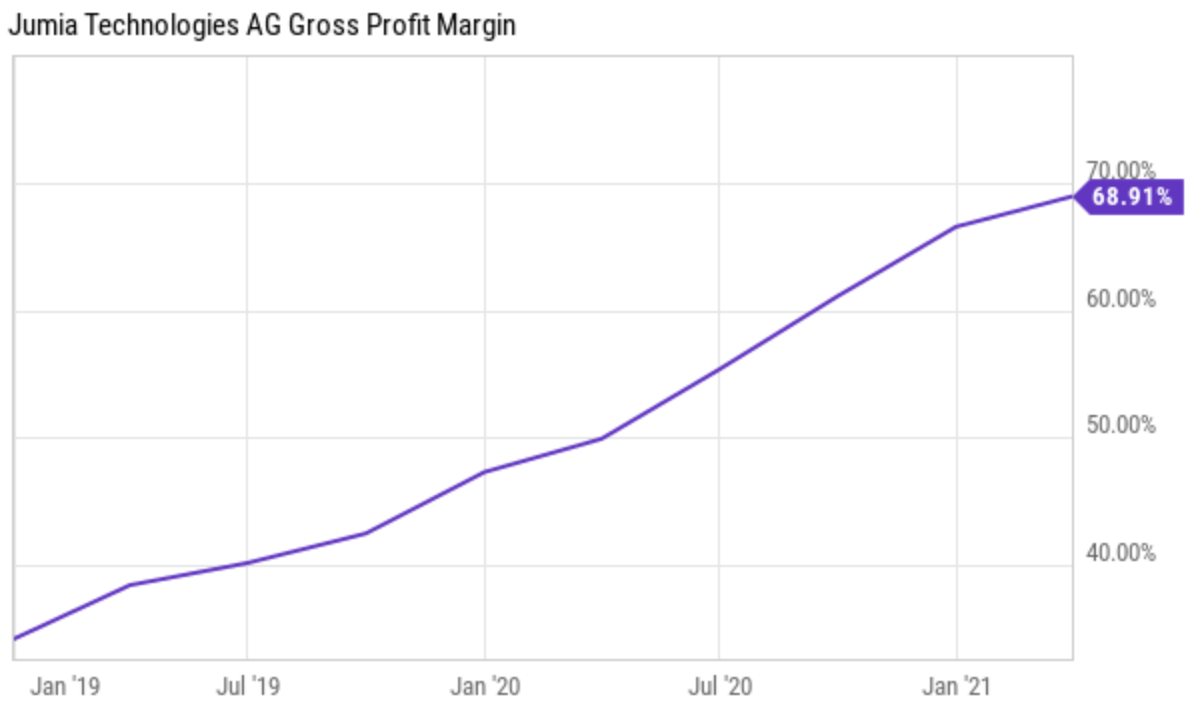 Jumia Technologies Has A Lot To Prove (NYSEJMIA) Seeking Alpha