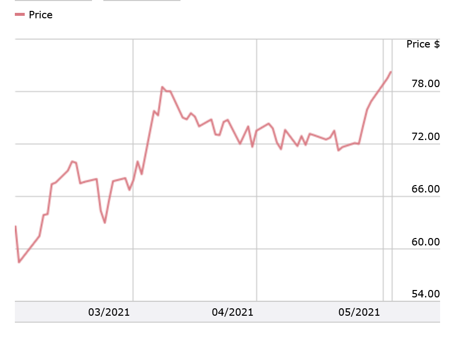 AMC Stock The Path Does Not Look Pretty, Part 2 Seeking Alpha