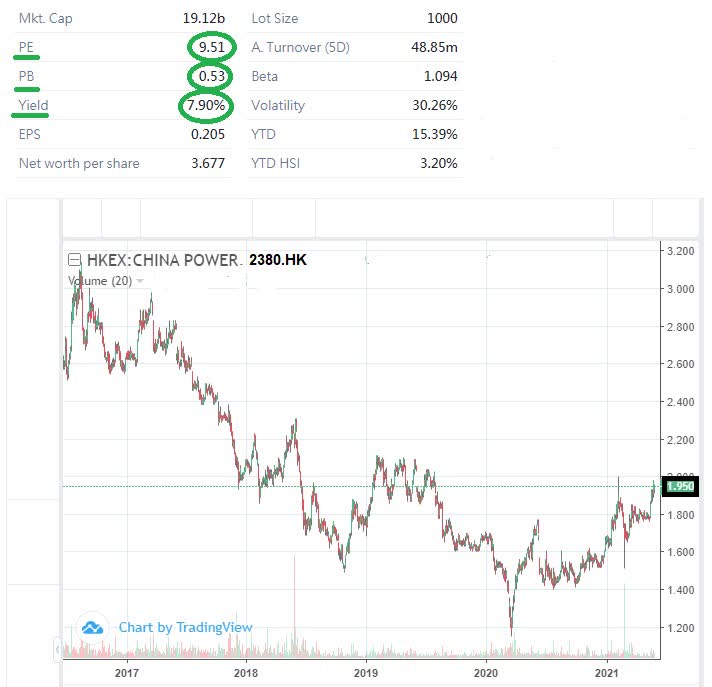 China Power International Development Greatly Improved (OTCMKTSCPWIF) Seeking Alpha