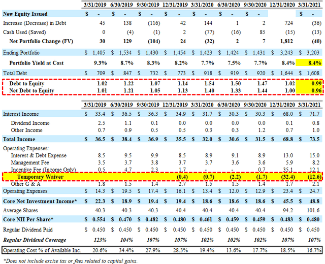 GSBD Dividend History A Comprehensive Analysis