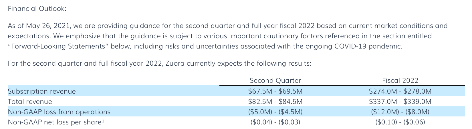 Zuora Huge Value Opportunity Waiting To Be Unlocked Nyse Zuo Seeking Alpha