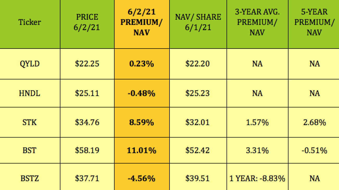 Qyld Etf Fact Sheet