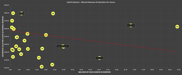 B2Gold Stock (NYSE:BTG):I See B2Gold As A Market Performer, See Why ...