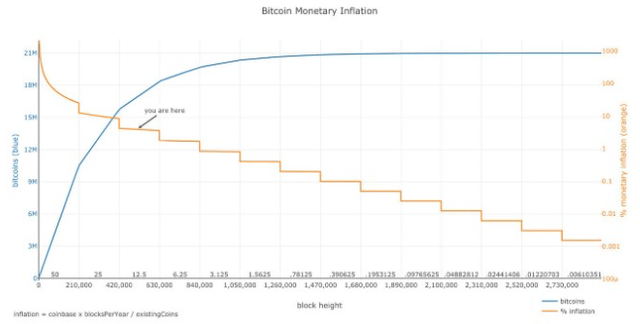 Bitcoin: Indicators I Use To Get An Overview (Part 2) (Cryptocurrency ...