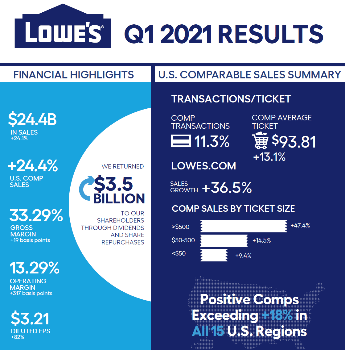 Lowe's And Its Recent Oversized 33 Dividend Hike Seeking Alpha