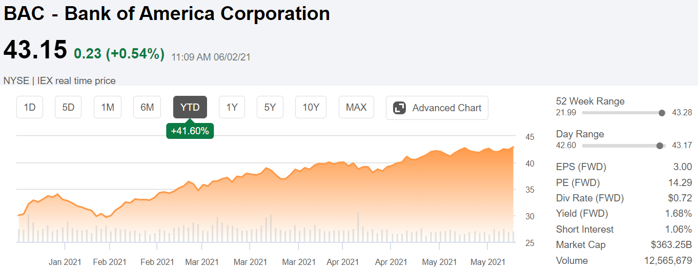 next dividend date for bank of america