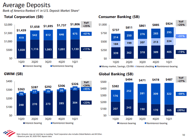 bank of america stock dividend