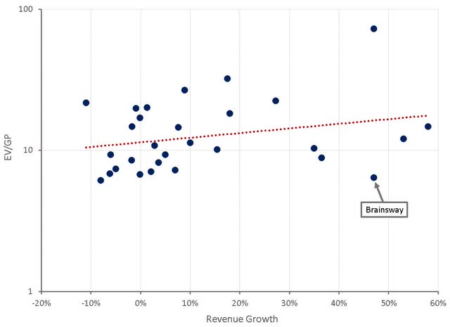 BrainsWay Stock (NASDAQ:BWAY) Still Undervalued; Should You Buy BWAY ...