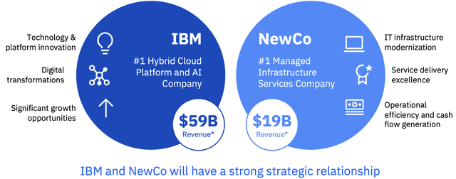 Ibm: Still A Lot To Prove 