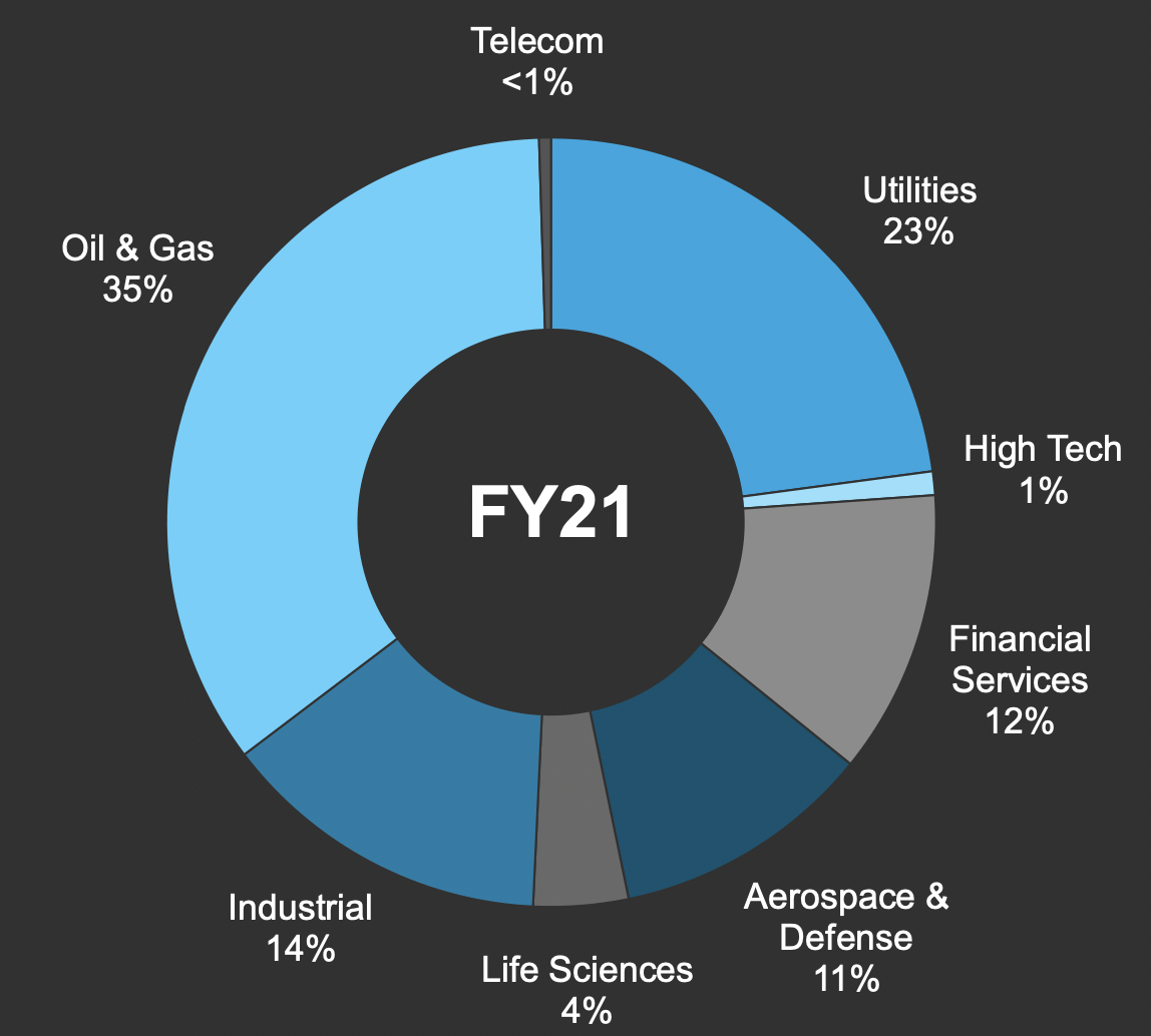 C3.ai Stock Q4 2021 Earnings That Growth Isn't Going To Cut It (NYSE