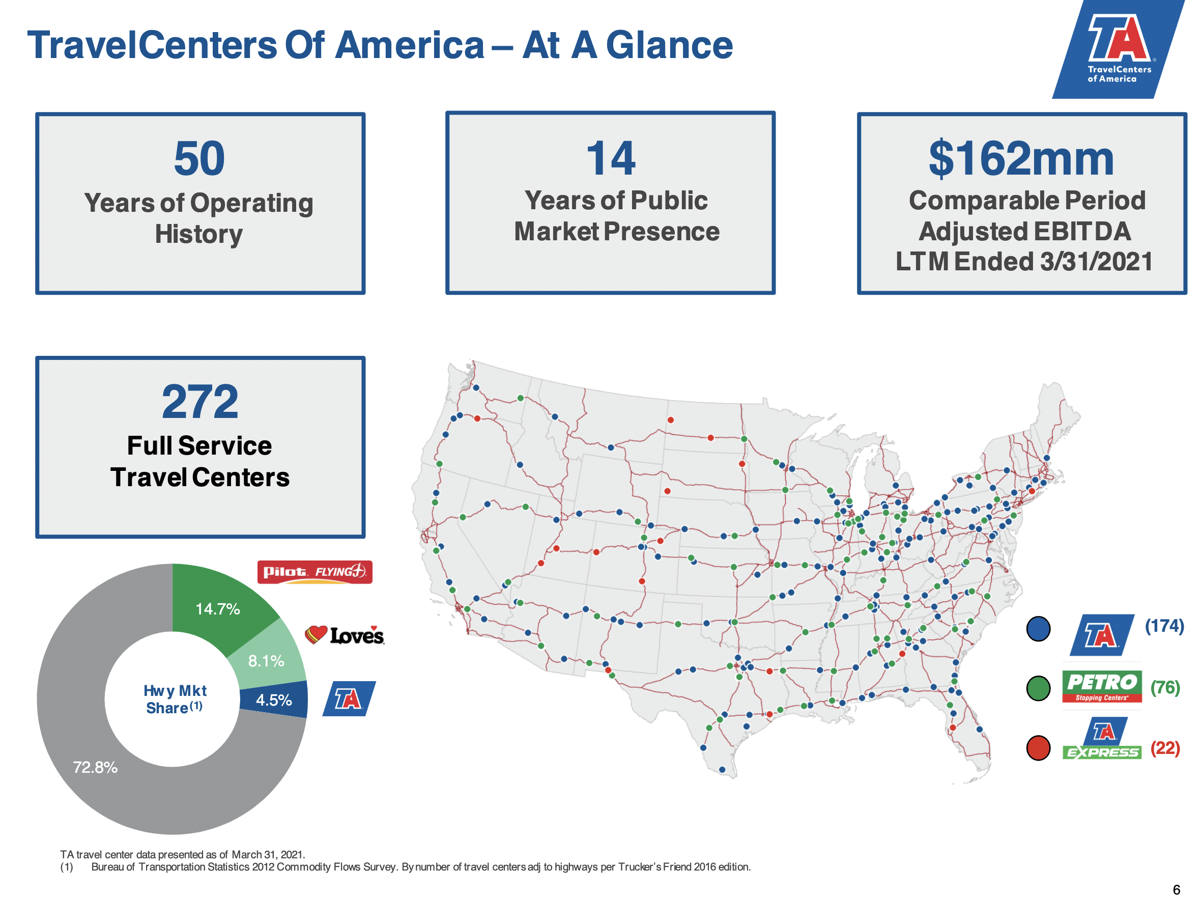 travel centers of america stock price