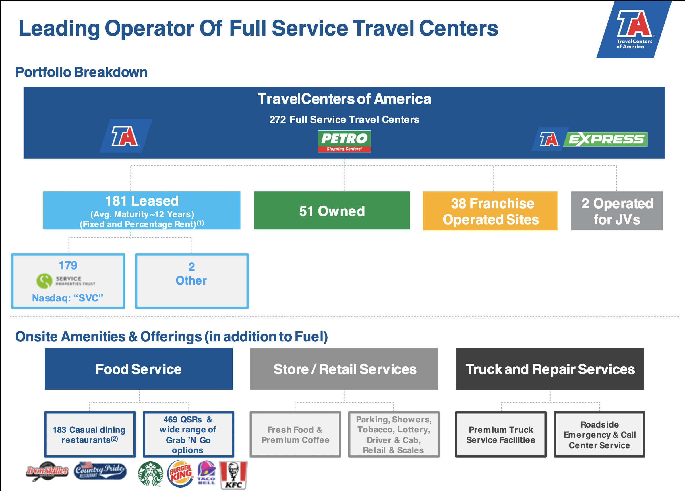 Peoplesoft Travelcenters Of America - uzurl2y