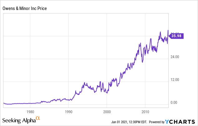 Core Question For Owens & Minor Stock (OMI): Is The New O&M Like The ...