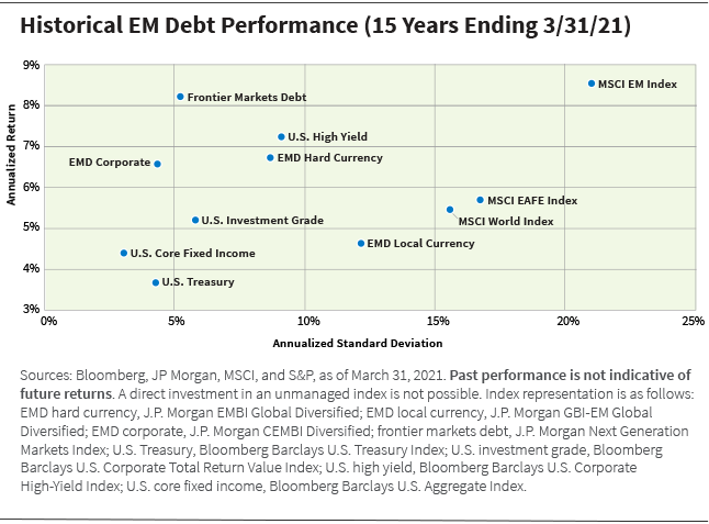 The Impact of U.S. Treasury Yields on Emerging Markets