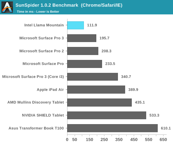 OBS Benchmarks for Apple Silicon - Does It ARM